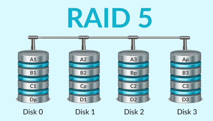 RAID5怎么恢复数据？.png